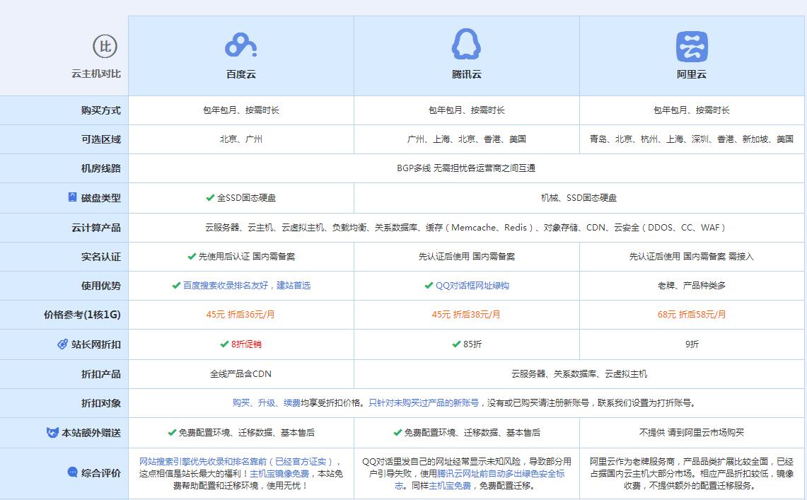 兴和云主机代理对比.jpg